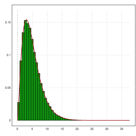 00 - Demo - Monte Carlo Simulation