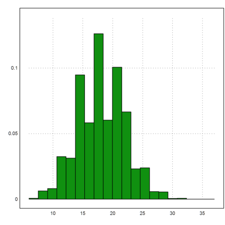 00 - Demo - Monte Carlo Simulation