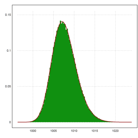 00 - Demo - Monte Carlo Simulation