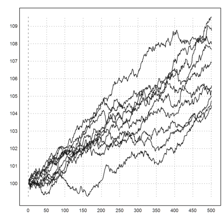 00 - Demo - Monte Carlo Simulation