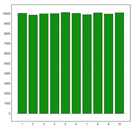 00 - Demo - Monte Carlo Simulation