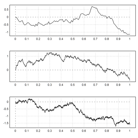 00 - Demo - Monte Carlo Simulation