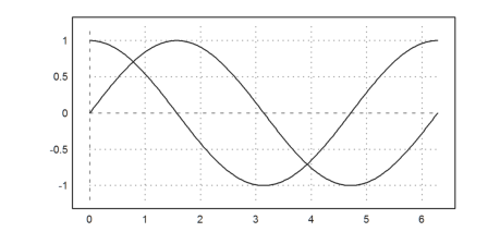 00 - Demo - Plots in Euler