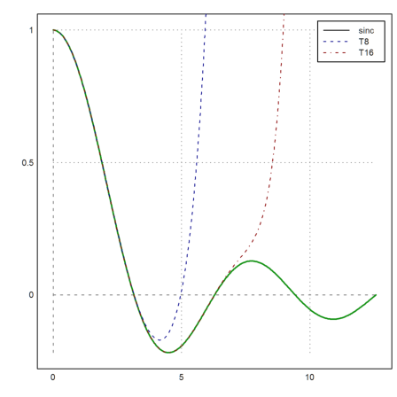 00 - Demo - Plots in Euler