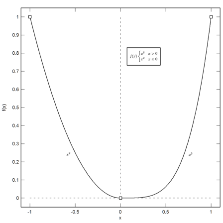 00 - Demo - Plots in Euler