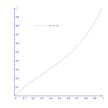 00 - Demo - Plots in Euler