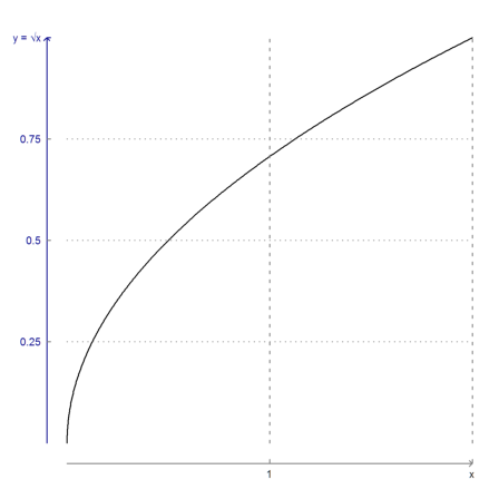 00 - Demo - Plots in Euler