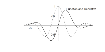 00 - Demo - Plots in Euler