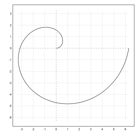 00 - Demo - Plots in Euler