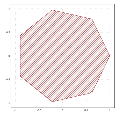 00 - Demo - Plots in Euler