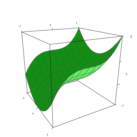 00 - Demo - Plots in Euler