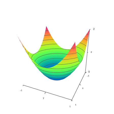 00 - Demo - Plots in Euler