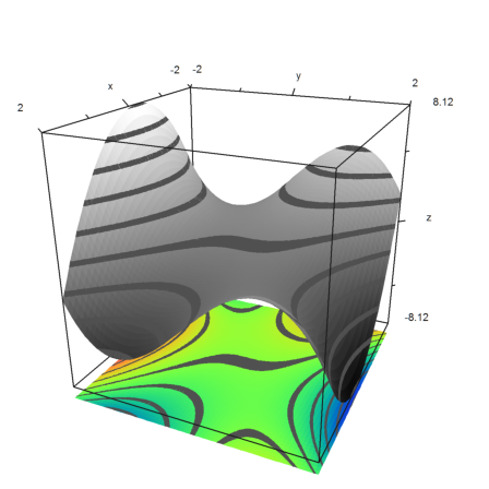 00 - Demo - Plots in Euler