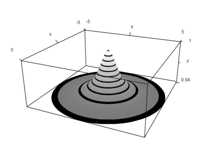 00 - Demo - Plots in Euler