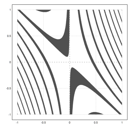 00 - Demo - Plots in Euler