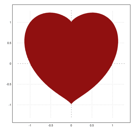 00 - Demo - Plots in Euler