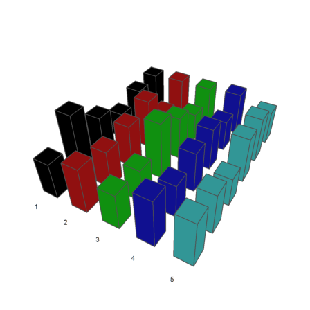 00 - Demo - Plots in Euler