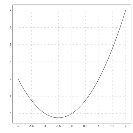 00 - The Syntax of Euler