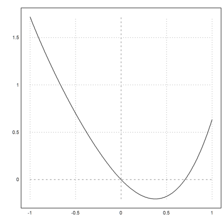 00 - The Syntax of Euler