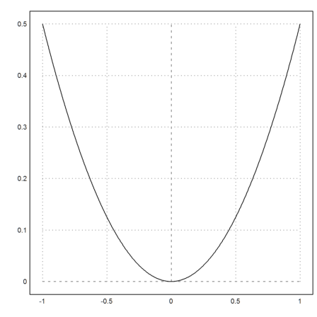 00 - The Syntax of Euler