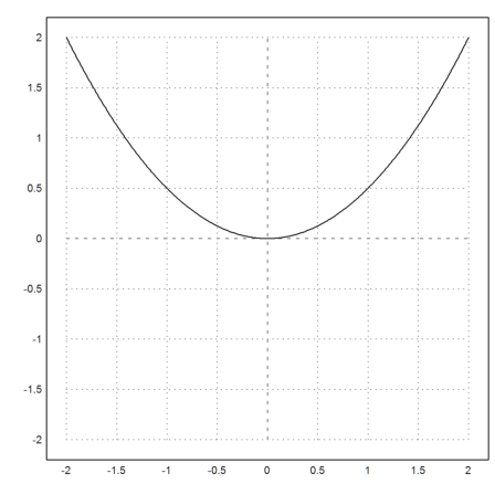 00 - The Syntax of Euler