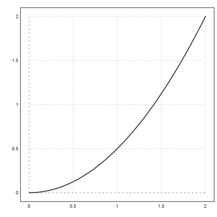 00 - The Syntax of Euler