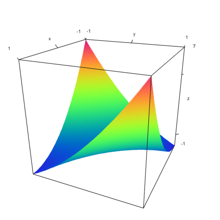 00 - The Syntax of Euler