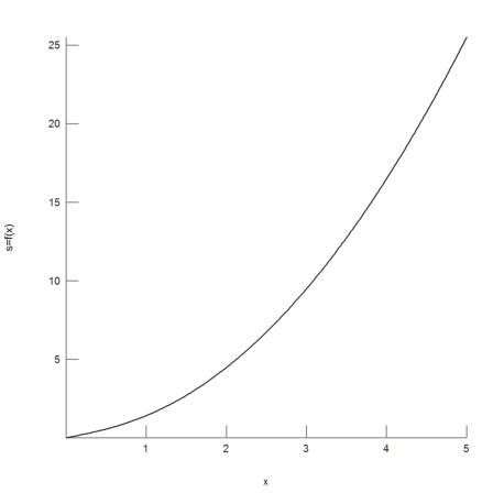 00 - The Syntax of Euler