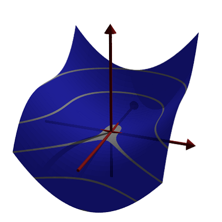 03 - Povray in Euler