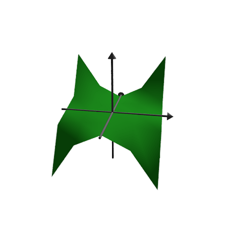 03 - Povray in Euler