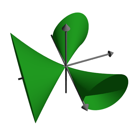 03 - Povray in Euler