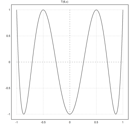 05 - Euler Programs