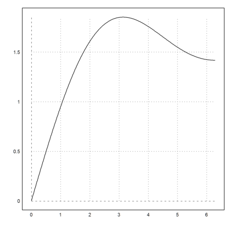 06 - Numerical Analysis