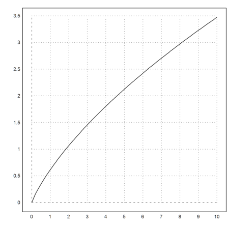 06 - Numerical Analysis