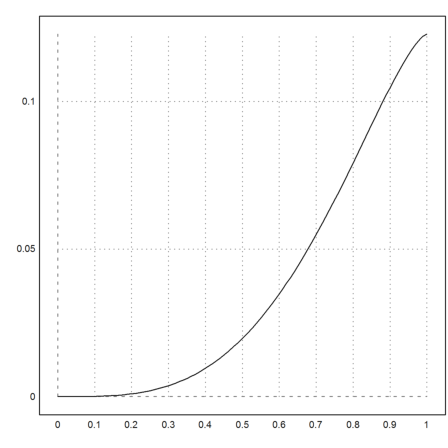 06 - Numerical Analysis