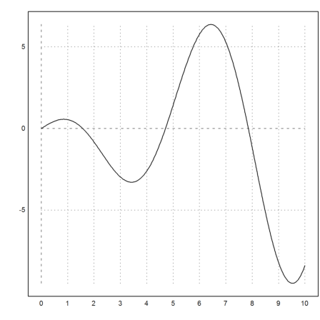 06 - Numerical Analysis