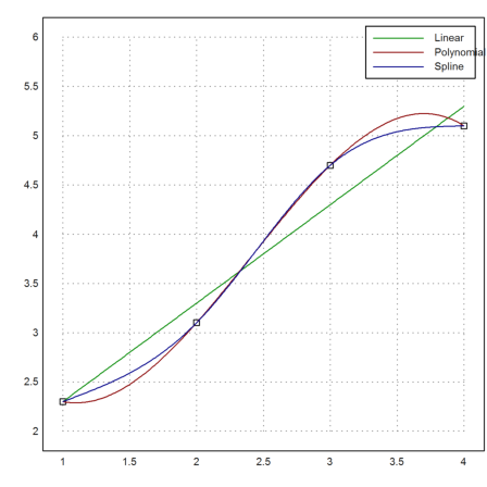 06 - Numerical Analysis