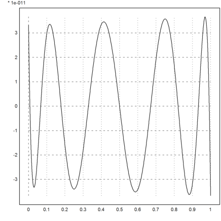 06 - Numerical Analysis