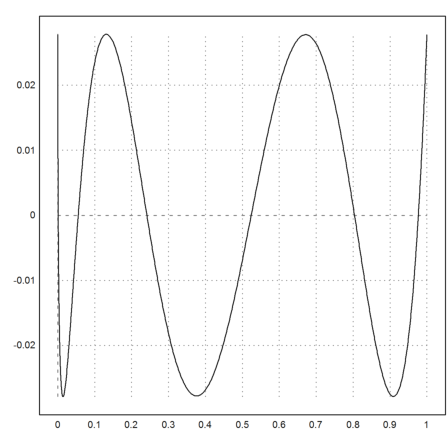 06 - Numerical Analysis