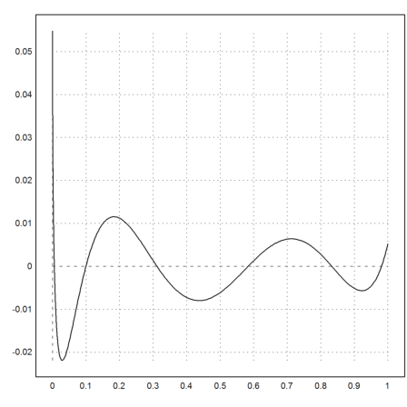 06 - Numerical Analysis