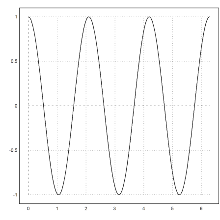 07 - Complex Numbers