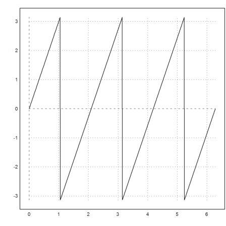 07 - Complex Numbers