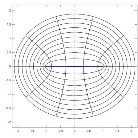 07 - Complex Numbers