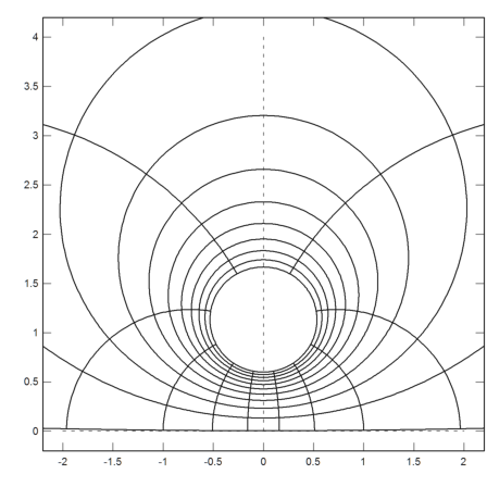 07 - Complex Numbers