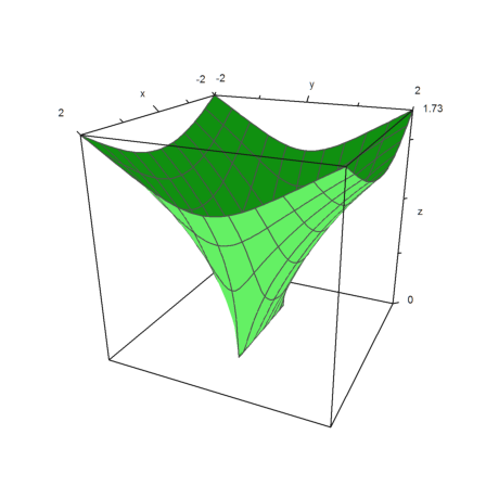 07 - Complex Numbers