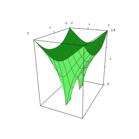 07 - Complex Numbers