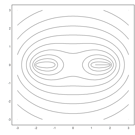 07 - Complex Numbers