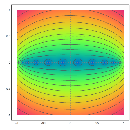 07 - Complex Numbers