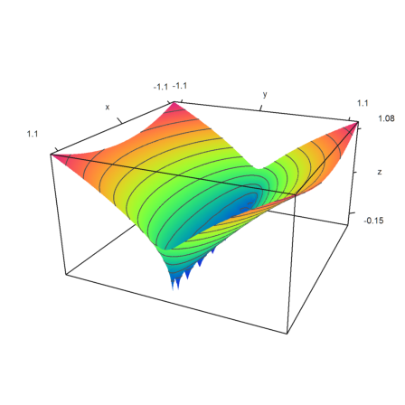 07 - Complex Numbers