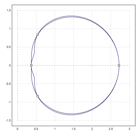 07 - Complex Numbers